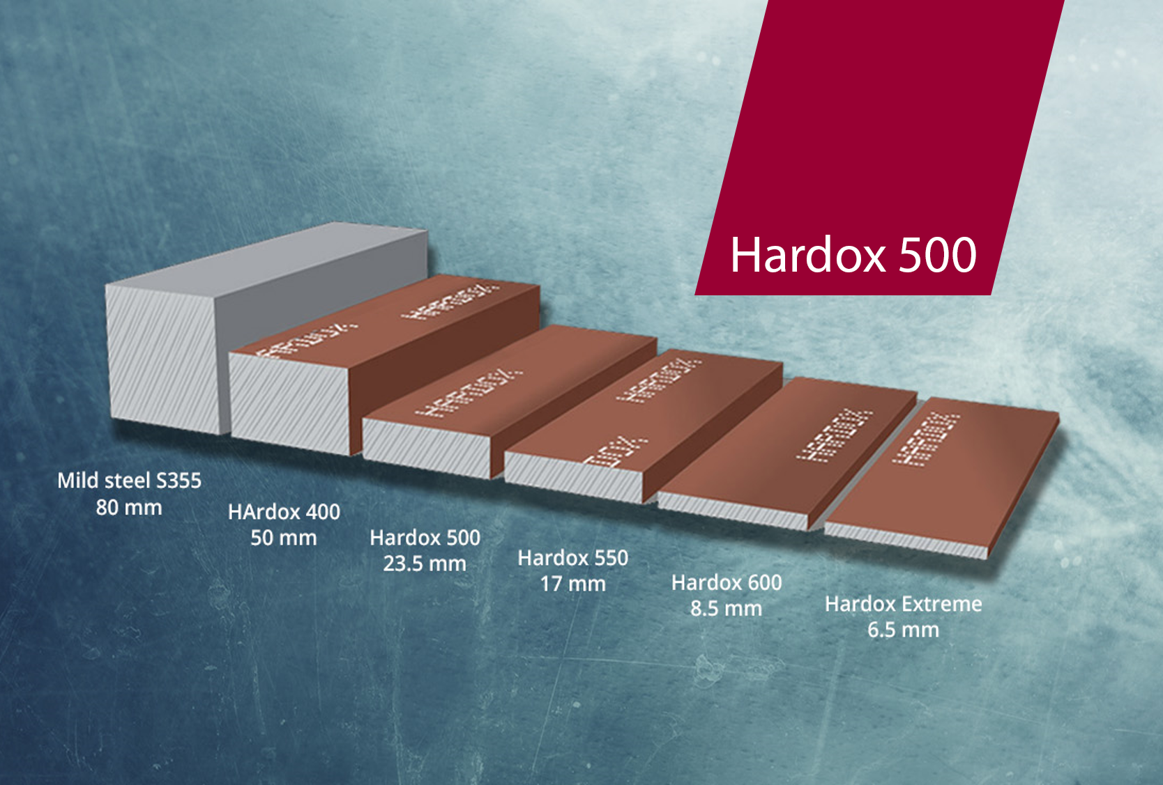 Сталь 500. Сталь марки Hardox 500. Hardox 500 аналог. Hardox 500 аналог российский. Сталь Hardox 500 российский аналог.